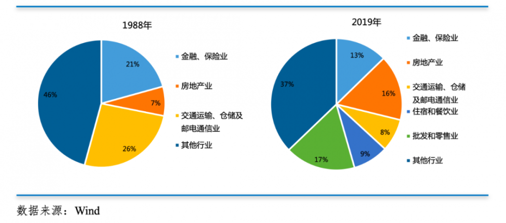 海南保税区的数字经济蓝图与安全有序的数据流有多远？4