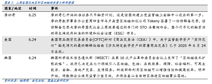 欧盟希望区分加密货币监管，纽约提议“有条件的”加密货币许可证1