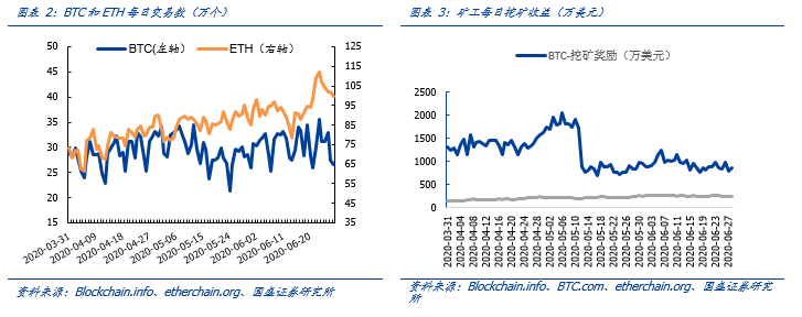 欧盟希望区分加密货币监管，纽约提议“有条件的”加密货币许可证2