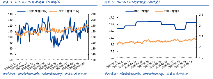 欧盟希望区分加密货币监管，纽约提议“有条件的”加密货币许可证3