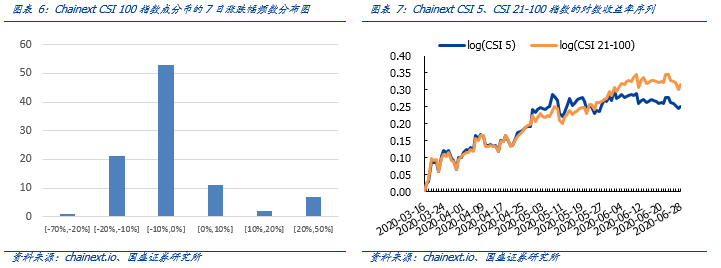 欧盟希望区分加密货币监管，纽约提议“有条件的”加密货币许可证4