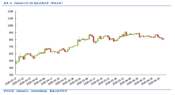 欧盟希望区分加密货币监管，纽约提议“有条件的”加密货币许可证5