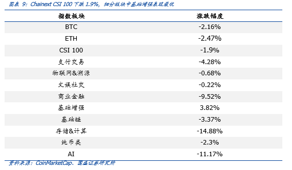欧盟希望区分加密货币监管，纽约提议“有条件的”加密货币许可证6