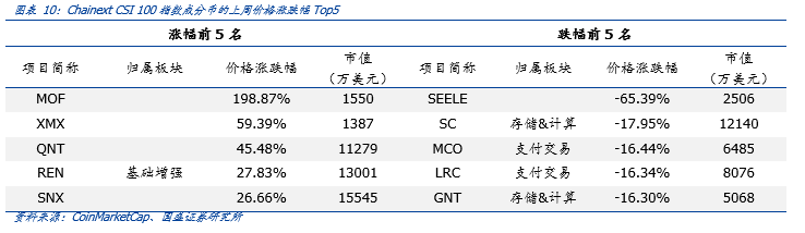 欧盟希望区分加密货币监管，纽约提议“有条件的”加密货币许可证7