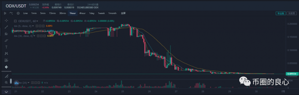 内心深处的火星人怎么知道该怎么做？1