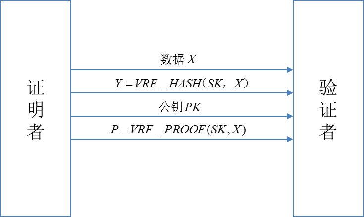 技术活|内外链数据交互解决方案:Oracle machine2 技术活|内外链数据交互解决方案:Oracle machine2