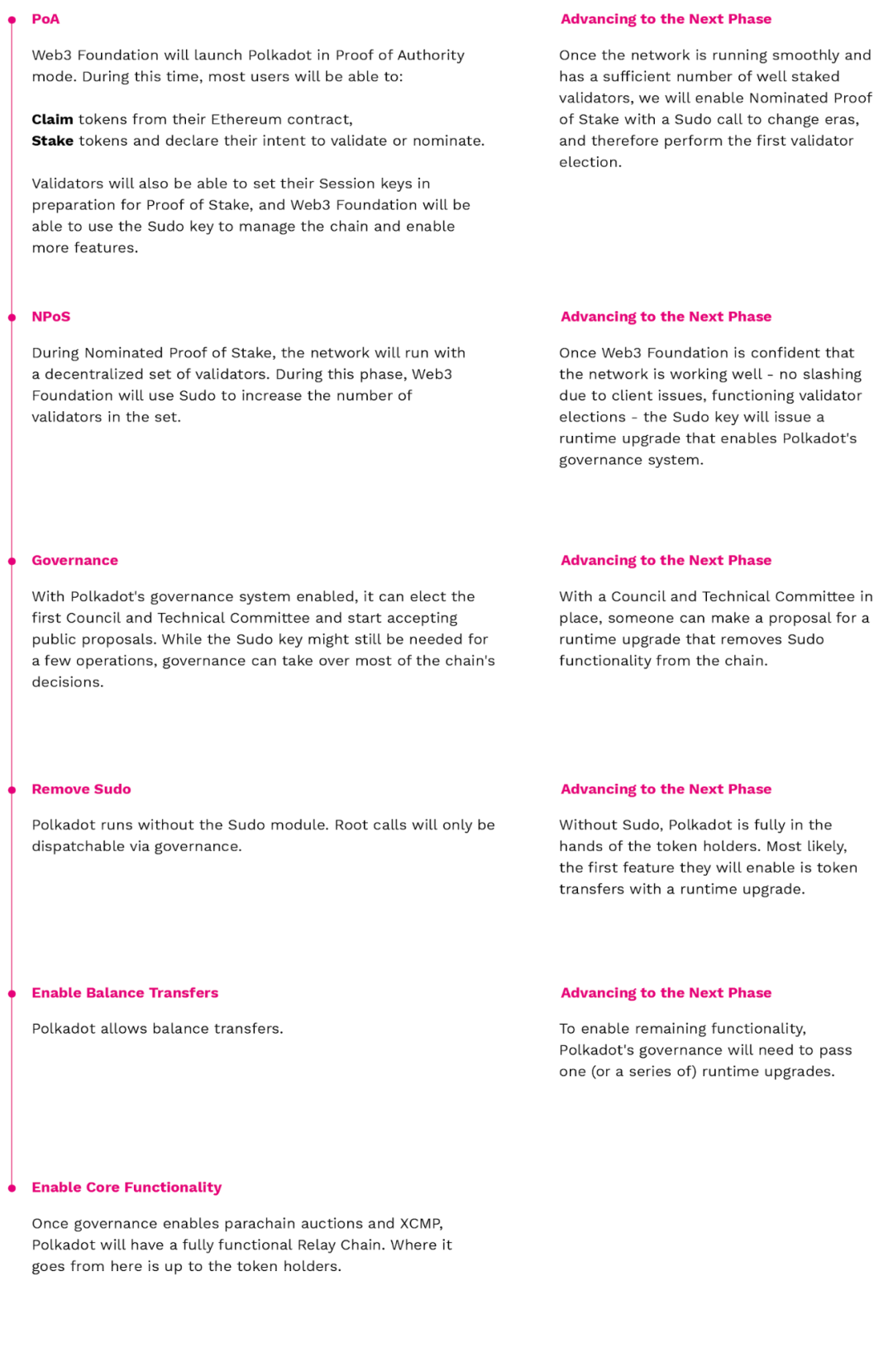 运输部很快就会开通转机。你认领吗？1