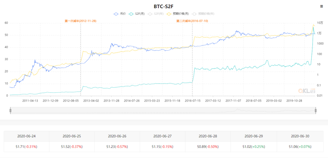 比特币股票产出跨资产模型s2fx2