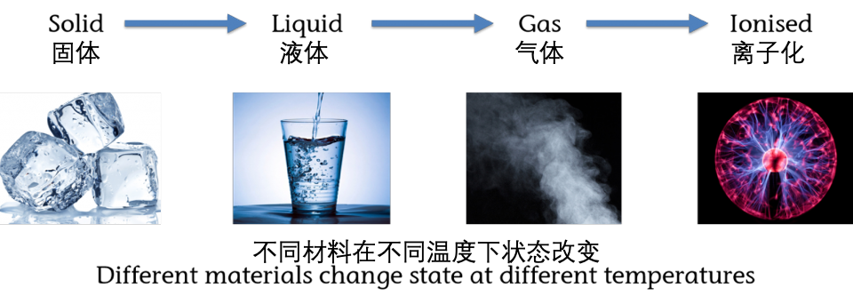 比特币股票产出跨资产模型s2fx3