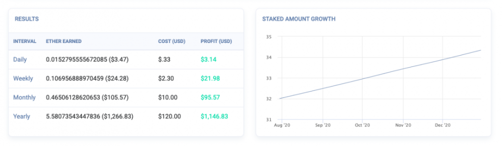 eth 2.0即将到来，您是否想参加承诺？7
