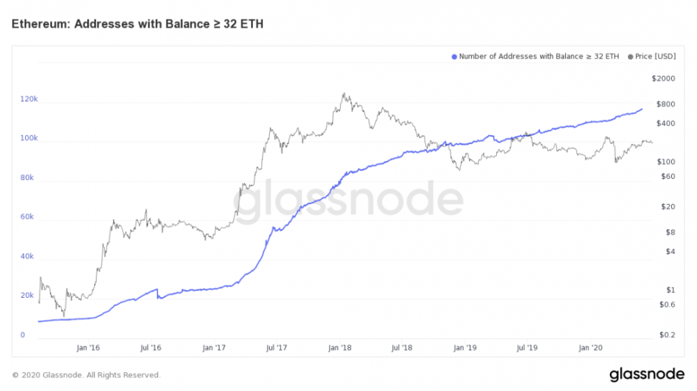 eth 2.0即将到来，您是否想参加承诺？9