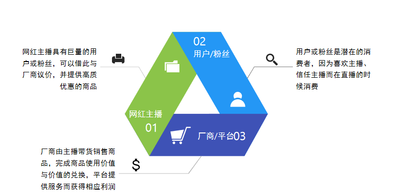实时流媒体很热门，但是迫切需要重建信任。 1.为什么实时流媒体如此流行。 2. 实时流式传输的关键是信任。 3.实时流媒体的风险因素。 4.区块链：消除风险并建立信任。5