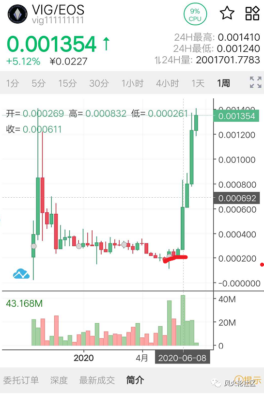 如何变废为宝？你能用葡萄柚挖出比特币吗？1