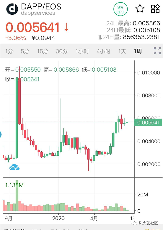 如何变废为宝？你能用葡萄柚挖出比特币吗？3