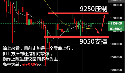 币圈陈生：7.1比特币延续窄幅震荡 后市依旧回调多单为主
