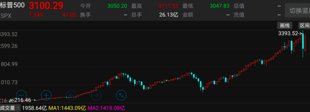 比特币衍生品的“认知鸿沟”：容易动摇山脉，难以动摇价格3