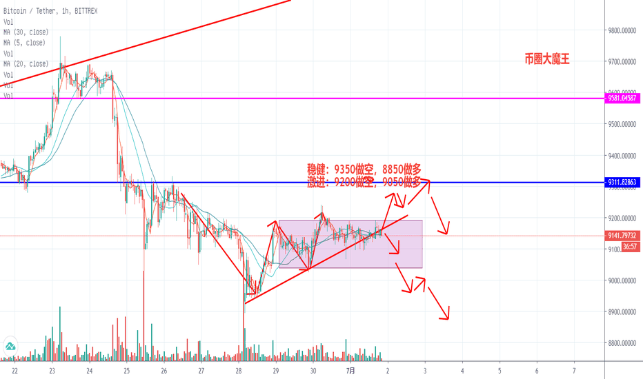 比特币中枢内震荡,短线有望走高 比特币中枢内震荡,短线有望走高