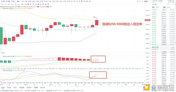 论币坊：7.1BTC晚间行情分析及操作策略1