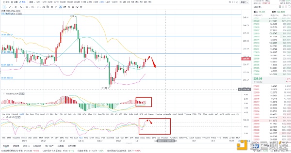 论币坊：7.1ETH晚间行情分析及操作策略1