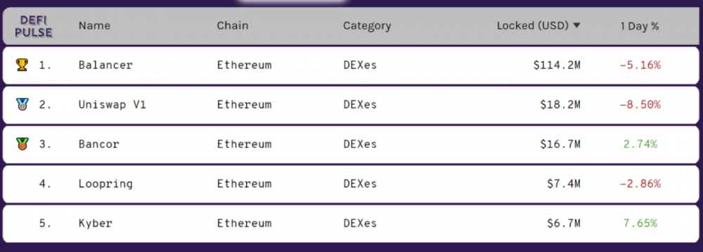 DeFi掀起了一波货币发行浪潮：货币价格上涨了17倍，而崩盘距离不远了？1