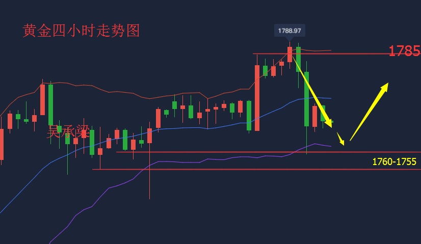 吴承梁:7.2昨晚黄金为何暴跌?今日黄金还会涨吗?非农黄金如何操作?1 吴承梁:7.2昨晚黄金为何暴跌?今日黄金还会涨吗?非农黄金如何操作?1