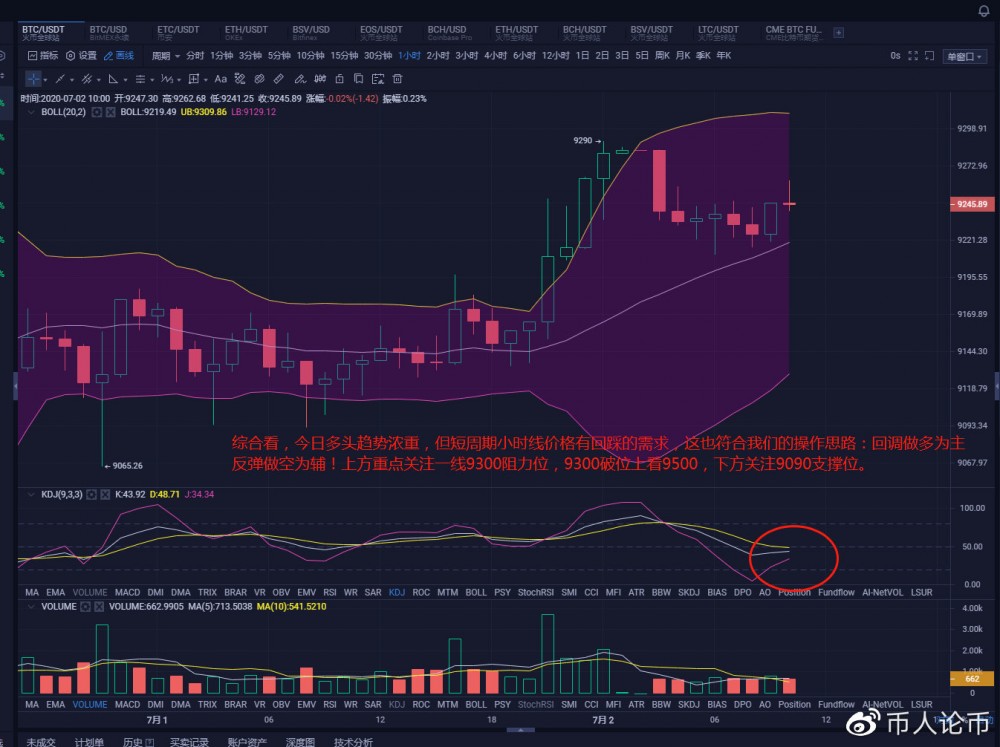 币人论币多军强势出击，空军是否能抵挡1