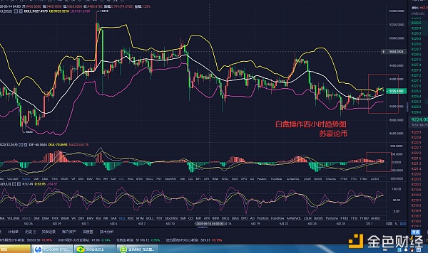 苏豪论币：BTC阴雨天气 迷雾行情带你指引方向不迷路&nbsp;&nbsp;