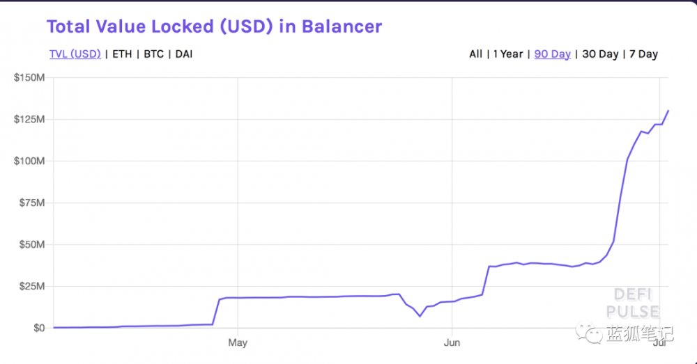 平衡器：DEX转换器？3