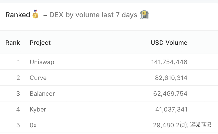 平衡器：DEX转换器？4