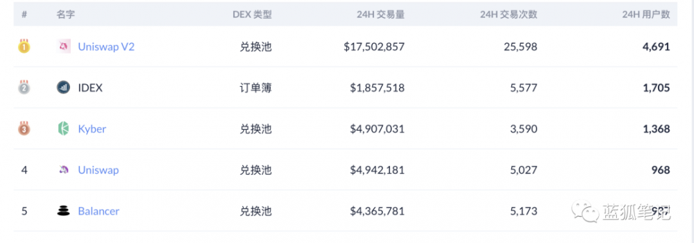 平衡器：DEX转换器？5