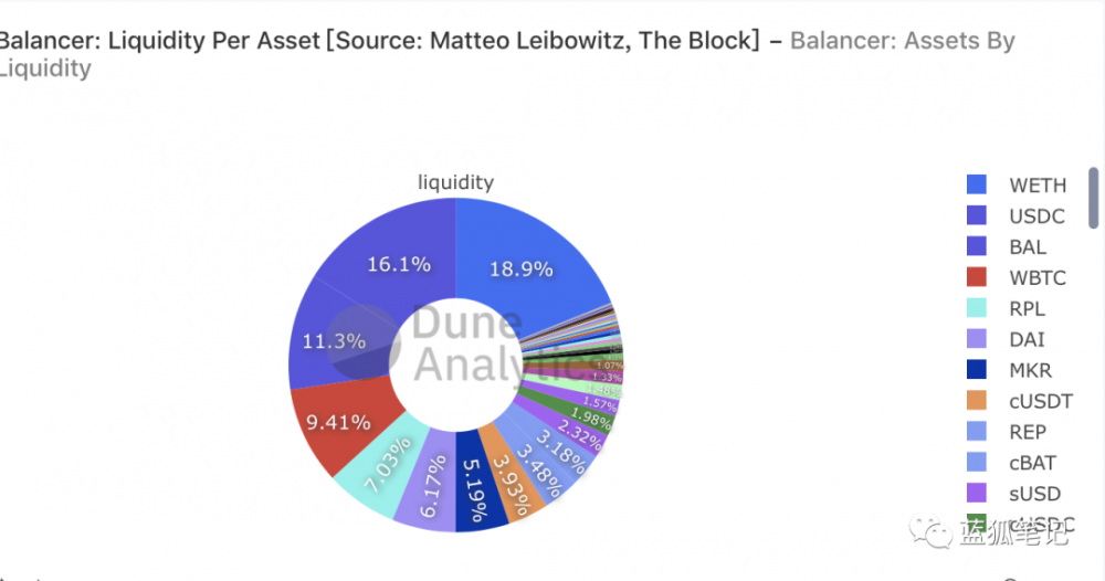 平衡器：DEX转换器？8