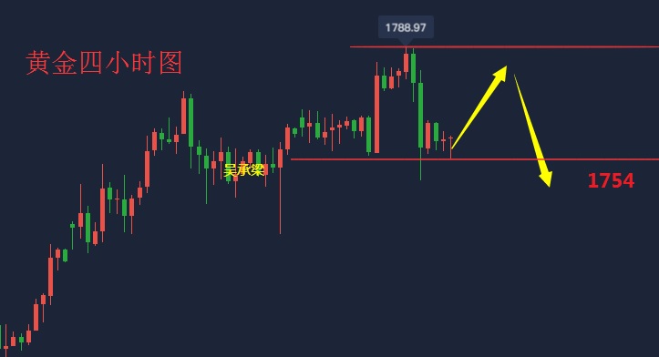 吴承梁：7.2今晚非农重磅来袭，黄金市场小心来回洗盘，翻仓就在今晚1