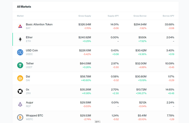 dforce创始人杨敏道：除非复合型完全调整分配模式，否则不可能避免套利者使用规则