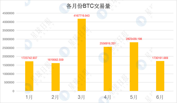 加密市场Q2数据综合复盘：比特币跑赢各国股市7