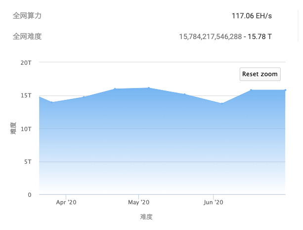 加密市场Q2数据综合复盘：比特币跑赢各国股市9