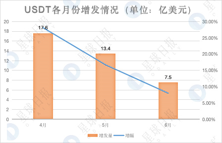 加密市场Q2数据综合复盘：比特币跑赢各国股市17
