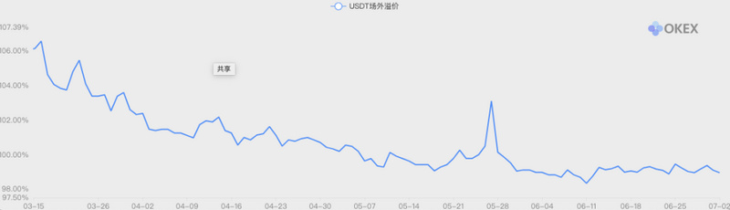 加密市场Q2数据综合复盘：比特币跑赢各国股市18