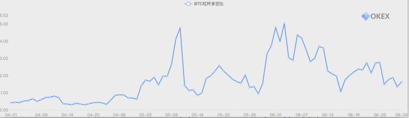 加密市场Q2数据综合复盘：比特币跑赢各国股市21