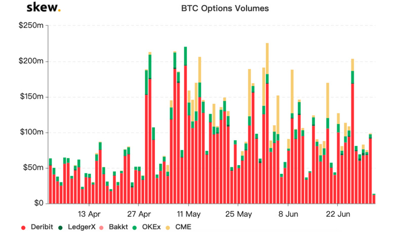 加密市场Q2数据综合复盘：比特币跑赢各国股市27