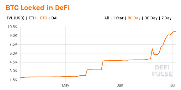 加密市场Q2数据综合复盘：比特币跑赢各国股市32