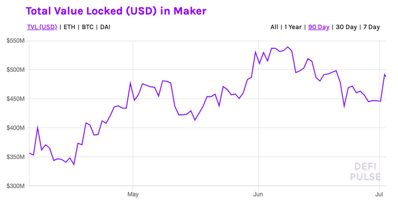 加密市场Q2数据综合复盘：比特币跑赢各国股市34