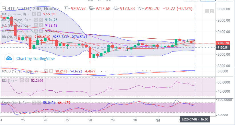 余恒说币：比特币空头情绪逐渐转浓  下方支撑变得岌岌可危1