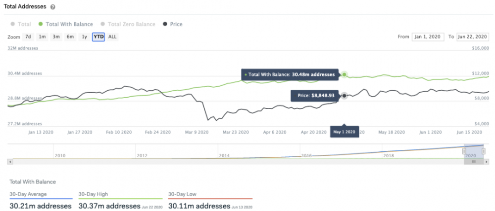 深度丨看涨前景？ btc基础知识的多角度分析1