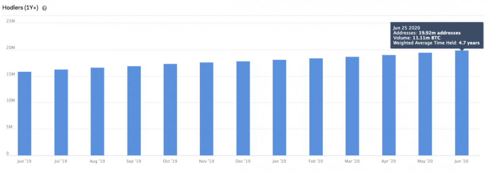 深度丨看涨前景？ btc基础知识的多角度分析2