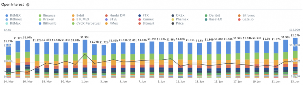 深度丨看涨前景？ btc基础知识的多角度分析5