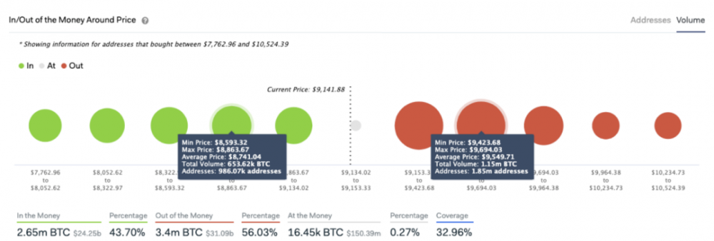 深度丨看涨前景？ btc基础知识的多角度分析6