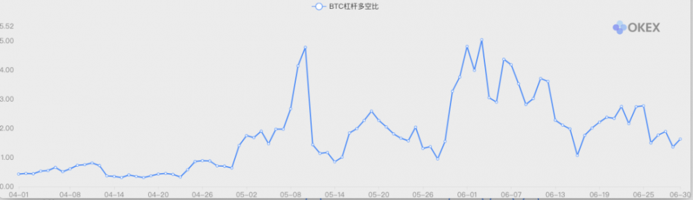 加密货币市场第二季度数据的全面回顾： 比特币表现优于各个国家的股市22