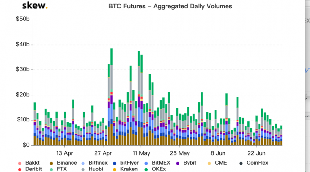 加密货币市场第二季度数据的全面回顾： 比特币表现优于各个国家的股市23