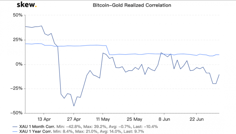 加密货币市场第二季度数据的全面回顾： 比特币表现优于各个国家的股市39