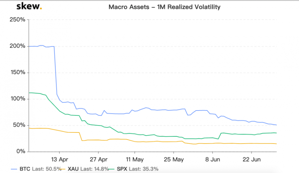 加密货币市场第二季度数据的全面回顾： 比特币表现优于各个国家的股市41